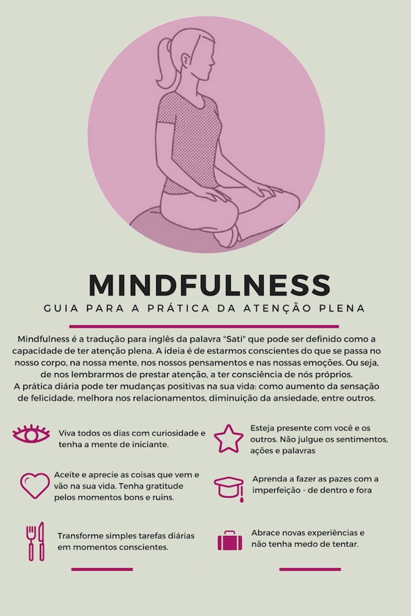 Mindfulness