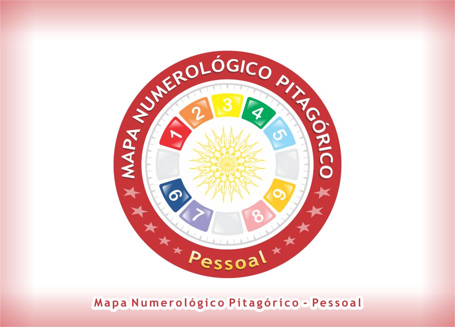 MAPA NUMEROLÓGICO PITAGÓRICO